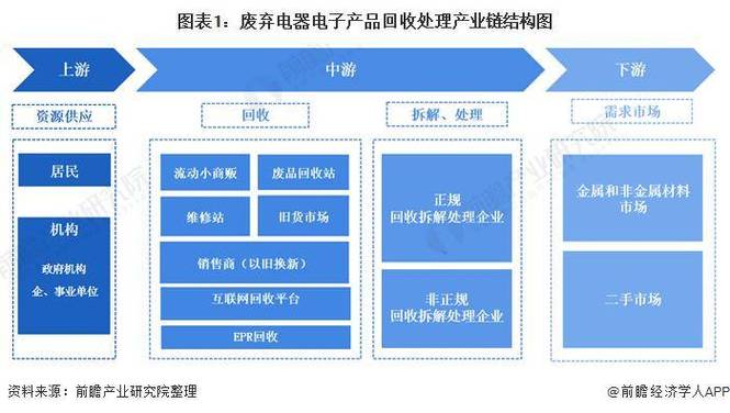 电子垃圾堆里的金矿:若何挖掘废旧电子板的收受接收商机 互联通信 电子垃圾堆里的金矿:若何挖掘废旧电子板的收受接收商机 电子垃圾堆里的金矿:若何挖掘废旧电子板的收受接收商机 互联通信