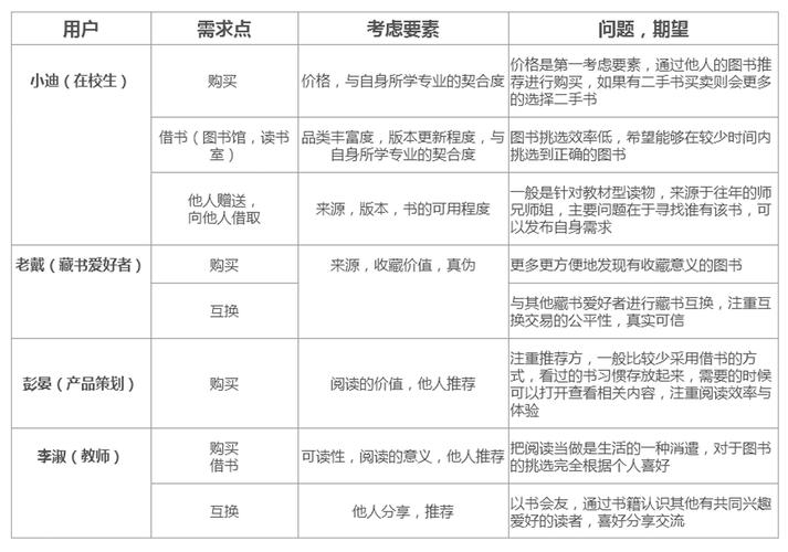 二手图书市场分析:二手书一块烫口的喷鼻香芋 智能家居 二手图书市场分析:二手书一块烫口的喷鼻香芋 二手图书市场分析:二手书一块烫口的喷鼻香芋 智能家居