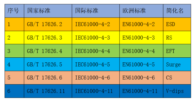 家用电器安规和EMC常用实行标准 互联通信 家用电器安规和EMC常用实行标准 家用电器安规和EMC常用实行标准 互联通信