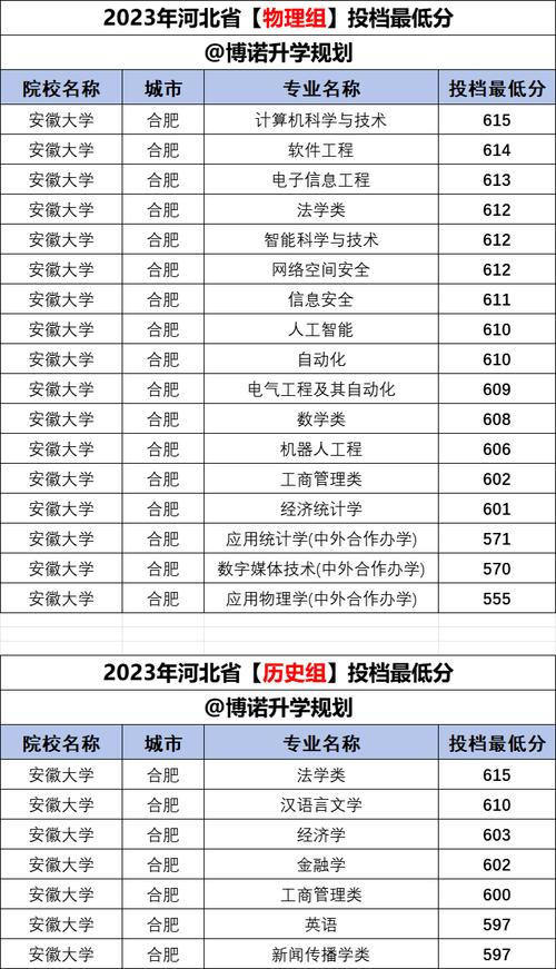 高考填报自愿58-电子信息大年夜类里的16大年夜传统专业 互联通信 高考填报自愿58-电子信息大年夜类里的16大年夜传统专业 高考填报自愿58-电子信息大年夜类里的16大年夜传统专业 互联通信