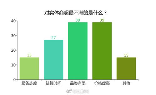 收集PK实体丨榆林人办年货青睐实体 吐槽结算久占比58% 人工智能 收集PK实体丨榆林人办年货青睐实体 吐槽结算久占比58% 收集PK实体丨榆林人办年货青睐实体 吐槽结算久占比58% 人工智能