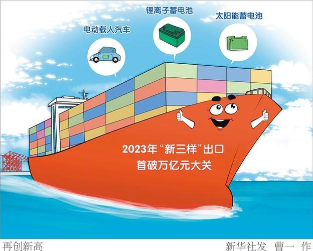 前10月湖南进出口5056亿元 湖南工程机械、“新三样”产品海外热销 互联通信 前10月湖南进出口5056亿元 湖南工程机械、“新三样”产品海外热销 前10月湖南进出口5056亿元 湖南工程机械、“新三样”产品海外热销 互联通信