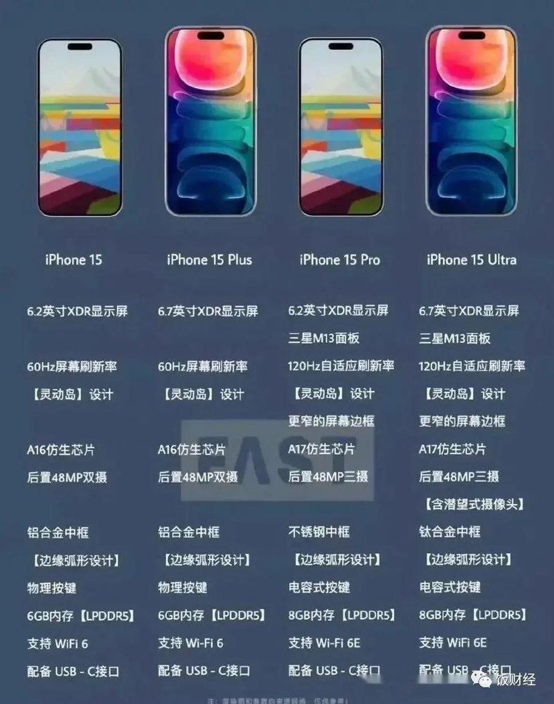iPhone越卖越贵 顶配机6年涨价45%!标准版令人意外 智能家居 iPhone越卖越贵 顶配机6年涨价45%!标准版令人意外 iPhone越卖越贵 顶配机6年涨价45%!标准版令人意外 智能家居