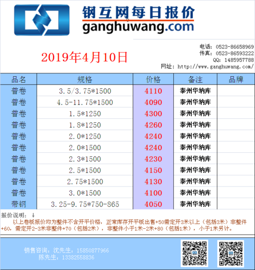 江苏泰州批发市场一览表 人工智能 江苏泰州批发市场一览表 江苏泰州批发市场一览表 人工智能