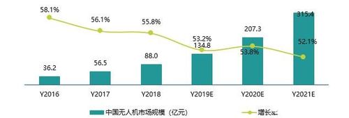 广州加速动能转换:上半年平易近用无人机产量翻番高技能制造业投资增长34.5% 人工智能 广州加速动能转换:上半年平易近用无人机产量翻番高技能制造业投资增长34.5% 广州加速动能转换:上半年平易近用无人机产量翻番高技能制造业投资增长34.5% 人工智能