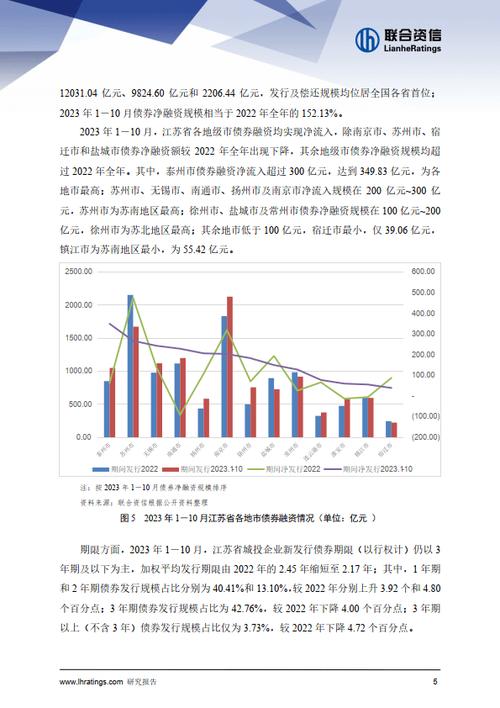 地方政府与城投企业债务风险研究申报江苏篇(上) 人工智能 地方政府与城投企业债务风险研究申报江苏篇(上) 地方政府与城投企业债务风险研究申报江苏篇(上) 人工智能