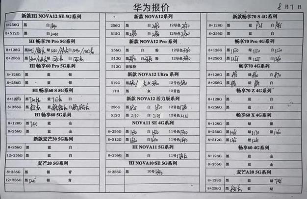 2024年8月2日华强北手机报价单 人工智能 2024年8月2日华强北手机报价单 2024年8月2日华强北手机报价单 人工智能