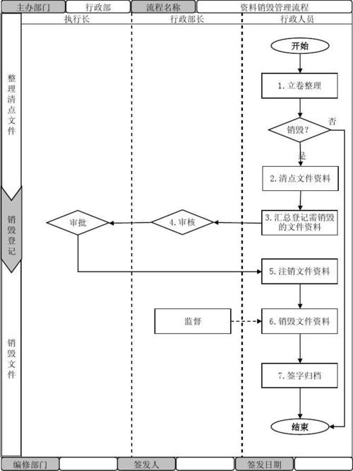 废旧电子产品怎么处理销毁流程方法 人工智能 废旧电子产品怎么处理销毁流程方法 废旧电子产品怎么处理销毁流程方法 人工智能