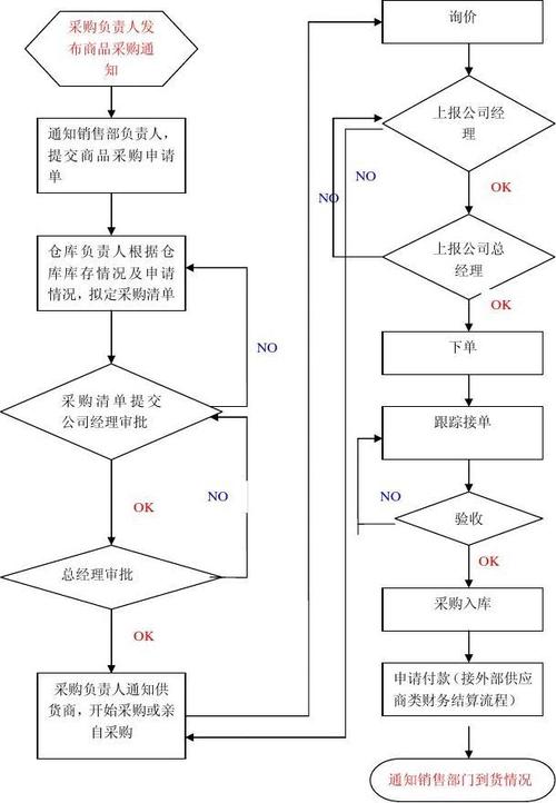 国家电网电商平台采购商品操作流程是什么 人工智能 国家电网电商平台采购商品操作流程是什么 国家电网电商平台采购商品操作流程是什么 人工智能