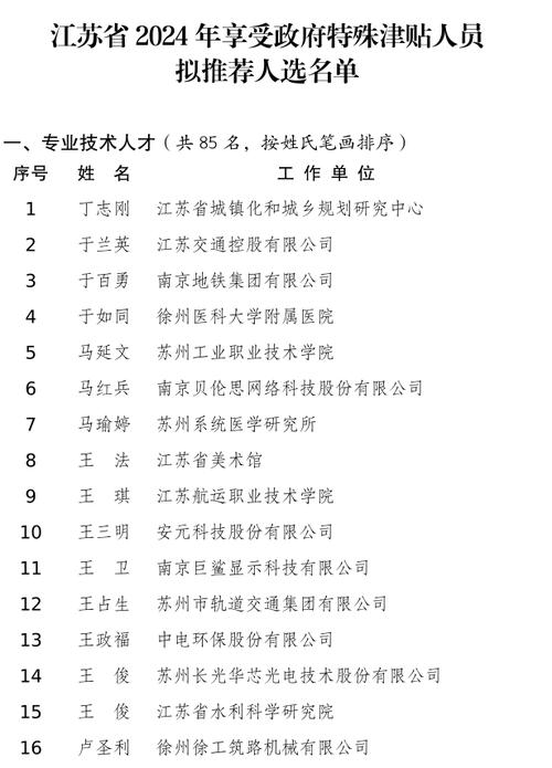 公示!江西这166人拟享受特殊津贴 互联通信 公示!江西这166人拟享受特殊津贴 公示!江西这166人拟享受特殊津贴 互联通信