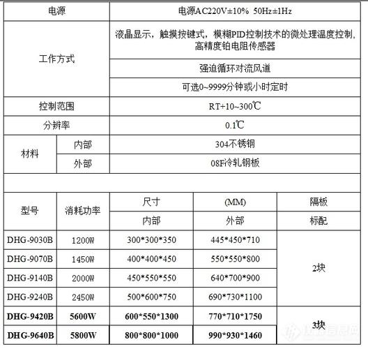 无锡清洁烘箱报价 智能科技 无锡清洁烘箱报价 无锡清洁烘箱报价 智能科技