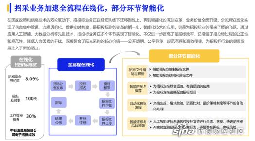 央企电子采购系统若何进级?企业电子商城理解一下 人工智能 央企电子采购系统若何进级?企业电子商城理解一下 央企电子采购系统若何进级?企业电子商城理解一下 人工智能
