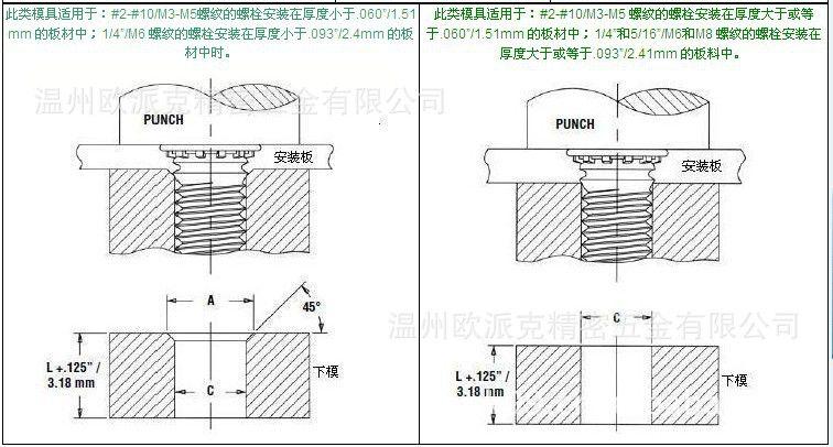 压铆螺丝运用方法和分娩工艺简介 智能科技 压铆螺丝运用方法和分娩工艺简介 压铆螺丝运用方法和分娩工艺简介 智能科技