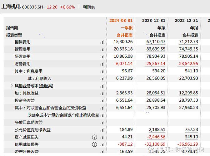 8/12日航空航发商票、上海电气、兵器装备商票贴现利率一览 人工智能 8/12日航空航发商票、上海电气、兵器装备商票贴现利率一览 8/12日航空航发商票、上海电气、兵器装备商票贴现利率一览 人工智能