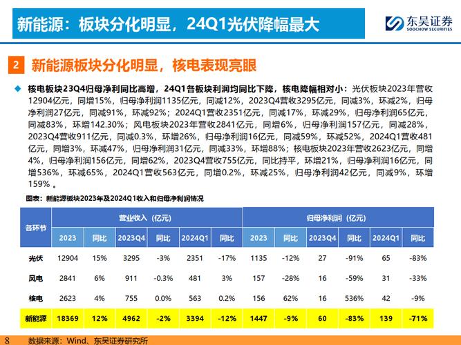 光伏产品降价查询访问丨降价原因追踪是技能进步照样价格混战? 智能科技 光伏产品降价查询访问丨降价原因追踪是技能进步照样价格混战? 光伏产品降价查询访问丨降价原因追踪是技能进步照样价格混战? 智能科技
