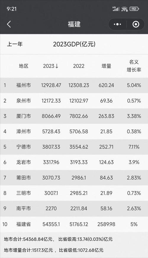 2023年9月份福建省工业分娩者出厂价格同比下降1.5% 互联通信 2023年9月份福建省工业分娩者出厂价格同比下降1.5% 2023年9月份福建省工业分娩者出厂价格同比下降1.5% 互联通信