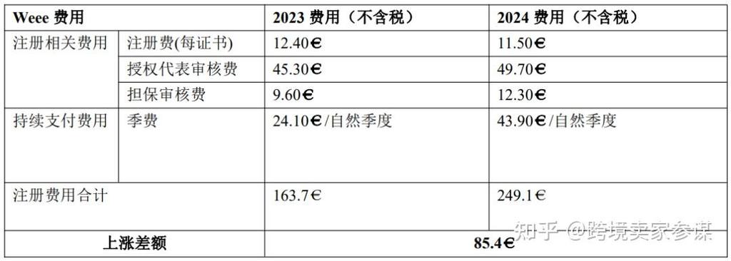 德国WEEE最全6大年夜类产品+267个产品自查清单建议收藏 互联通信 德国WEEE最全6大年夜类产品+267个产品自查清单建议收藏 德国WEEE最全6大年夜类产品+267个产品自查清单建议收藏 互联通信