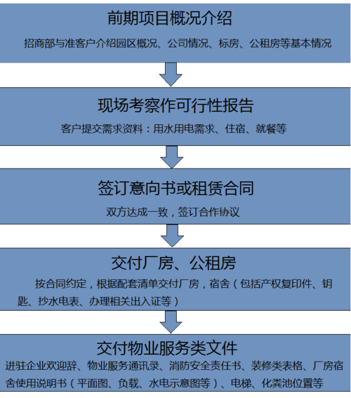 湖南政采电子卖场入驻流程解析 人工智能 湖南政采电子卖场入驻流程解析 湖南政采电子卖场入驻流程解析 人工智能