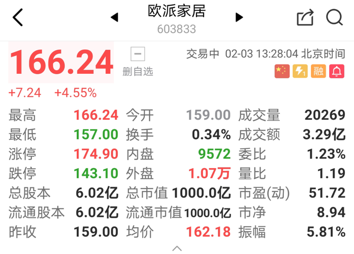 淮安通成机械设备有限公司受让淮安工业园区一地块成交价 166.24 万元 人工智能 淮安通成机械设备有限公司受让淮安工业园区一地块成交价 166.24 万元 淮安通成机械设备有限公司受让淮安工业园区一地块成交价 166.24 万元 人工智能