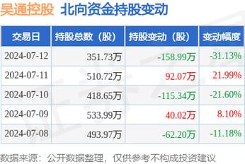 姑苏市吴通电子有限公司受让相城区一地块成交价587.94万元 智能科技 姑苏市吴通电子有限公司受让相城区一地块成交价587.94万元 姑苏市吴通电子有限公司受让相城区一地块成交价587.94万元 智能科技