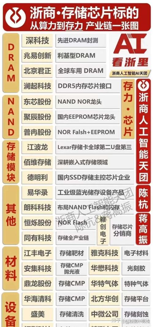 下一个芯片牛商洛电子国内领先的分销商四大年夜优势决定好未来 智能科技 下一个芯片牛商洛电子国内领先的分销商四大年夜优势决定好未来 下一个芯片牛商洛电子国内领先的分销商四大年夜优势决定好未来 智能科技