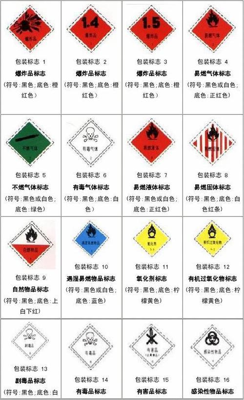 你需要知道的危险货品标记常识 智能科技 你需要知道的危险货品标记常识 你需要知道的危险货品标记常识 智能科技