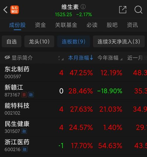 中国股市:6大年夜最强“消费电子”潜力黑马股或成2024妖股! 互联通信 中国股市:6大年夜最强“消费电子”潜力黑马股或成2024妖股! 中国股市:6大年夜最强“消费电子”潜力黑马股或成2024妖股! 互联通信