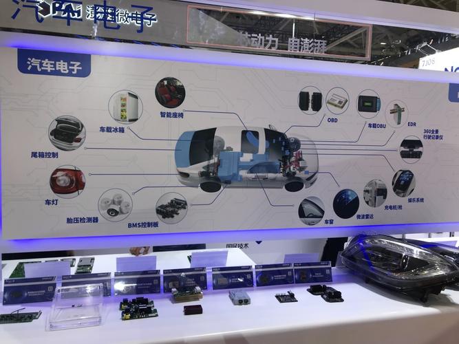 新能源汽车:新时代的电子产品 智能家居 新能源汽车:新时代的电子产品 新能源汽车:新时代的电子产品 智能家居
