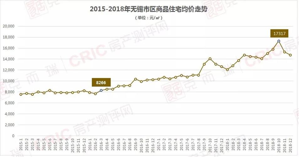 无锡地区现货报价走弱下调 需求偏弱 智能家居 无锡地区现货报价走弱下调 需求偏弱 无锡地区现货报价走弱下调 需求偏弱 智能家居