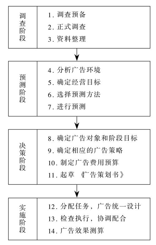 若何策划一个合理甚至精妙的新品宣告会流程? 互联通信 若何策划一个合理甚至精妙的新品宣告会流程? 若何策划一个合理甚至精妙的新品宣告会流程? 互联通信