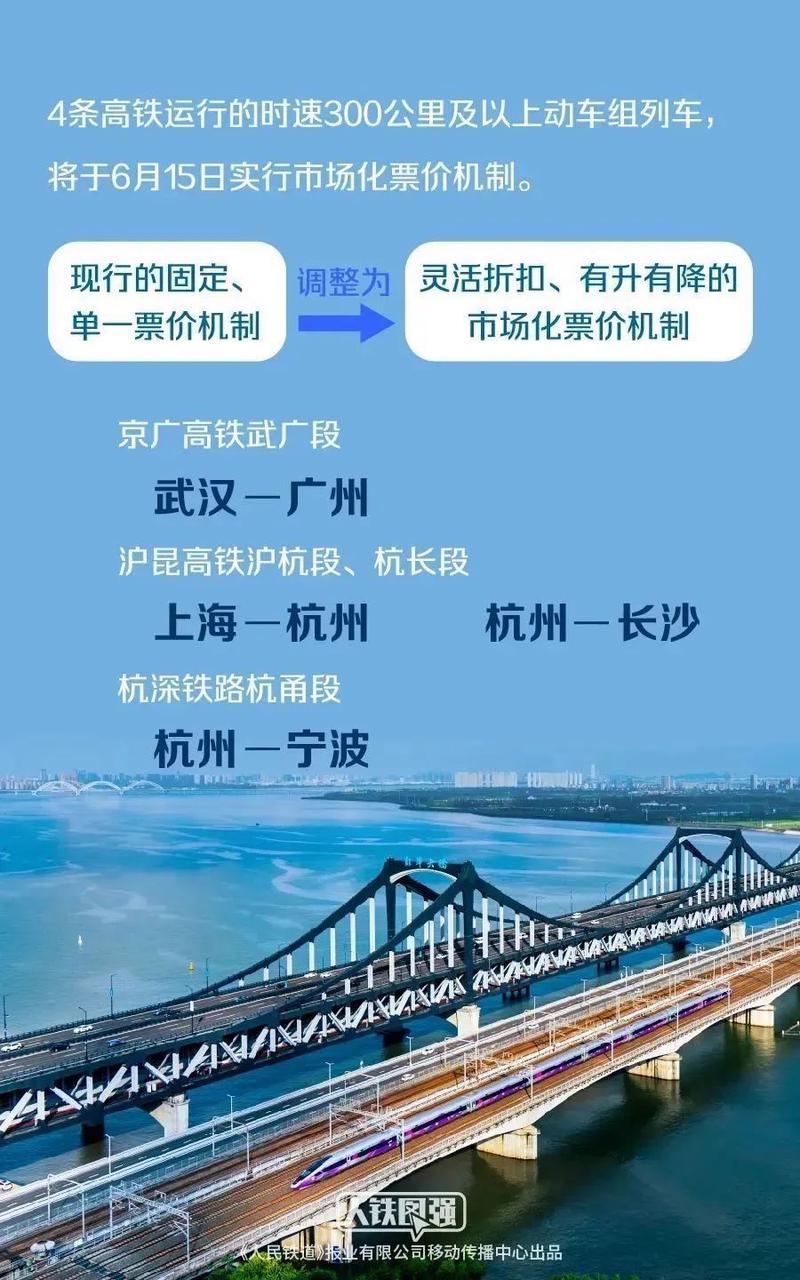 开售!高铁票价最低5.5折涉及浙江多个车站 互联通信 开售!高铁票价最低5.5折涉及浙江多个车站 开售!高铁票价最低5.5折涉及浙江多个车站 互联通信