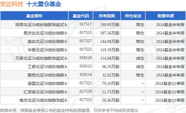 铁大年夜科技今日上市安达科技询价结果出炉!发行价格为13元/股 人工智能 铁大年夜科技今日上市安达科技询价结果出炉!发行价格为13元/股 铁大年夜科技今日上市安达科技询价结果出炉!发行价格为13元/股 人工智能