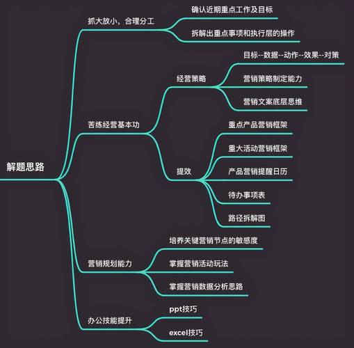 复盘总结:若何从0到1搭建物联网系统? 智能家居 复盘总结:若何从0到1搭建物联网系统? 复盘总结:若何从0到1搭建物联网系统? 智能家居