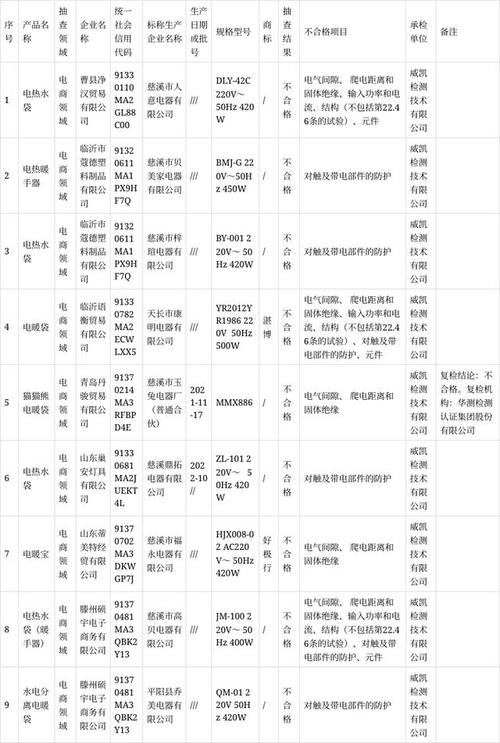 山东省市场监督治理局公布20批次电热暖手器产品抽查结果 人工智能 山东省市场监督治理局公布20批次电热暖手器产品抽查结果 山东省市场监督治理局公布20批次电热暖手器产品抽查结果 人工智能