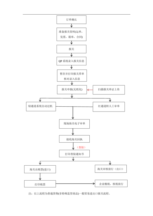 上海邮政快递报关代理流程 人工智能 上海邮政快递报关代理流程 上海邮政快递报关代理流程 人工智能