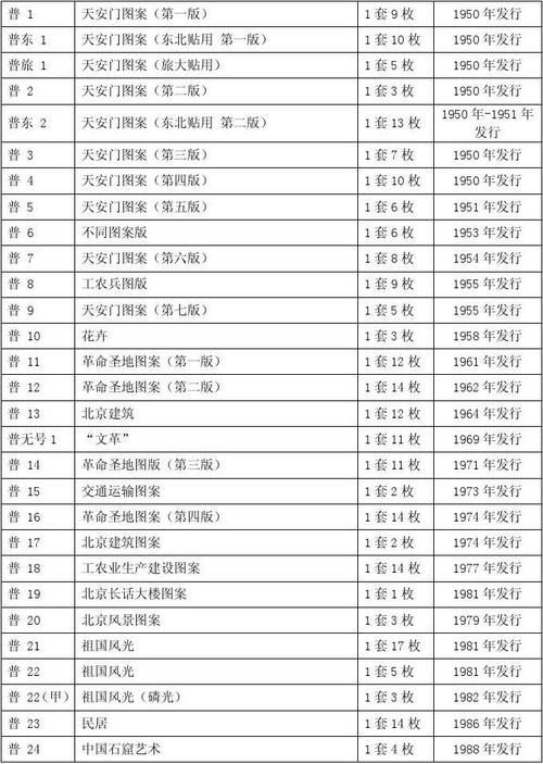 新中国邮票介绍特种邮票市场价格分享T33至T148 互联通信 新中国邮票介绍特种邮票市场价格分享T33至T148 新中国邮票介绍特种邮票市场价格分享T33至T148 互联通信