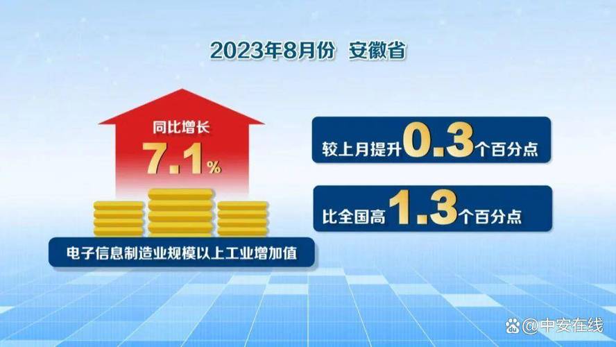 安徽电子信息制造业恢复向好 人工智能 安徽电子信息制造业恢复向好 安徽电子信息制造业恢复向好 人工智能