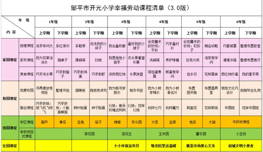 商河县第二实验小学:研发三六三体验式劳动教诲课程体系培植 互联通信 商河县第二实验小学:研发三六三体验式劳动教诲课程体系培植 商河县第二实验小学:研发三六三体验式劳动教诲课程体系培植 互联通信