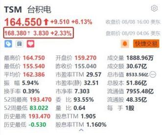 台积电又要涨价了 智能科技 台积电又要涨价了 台积电又要涨价了 智能科技
