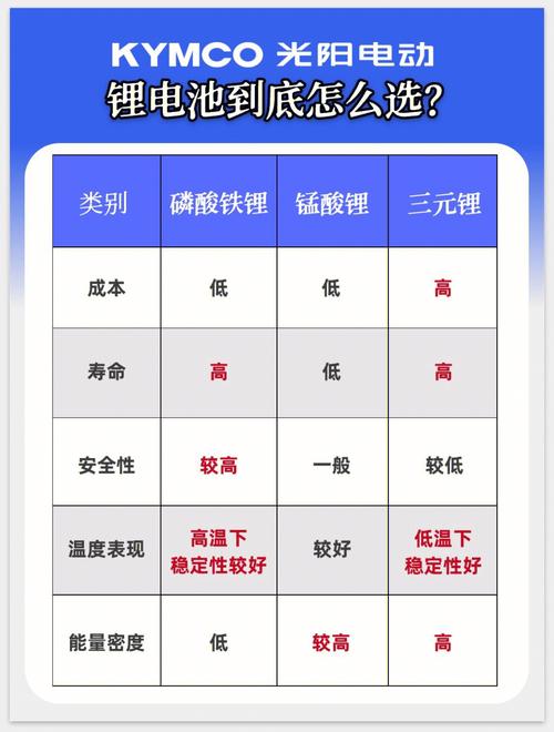 铅酸电池、石墨烯铅酸电池、数字化电池、锂电池一文教你怎么选 智能科技 铅酸电池、石墨烯铅酸电池、数字化电池、锂电池一文教你怎么选 铅酸电池、石墨烯铅酸电池、数字化电池、锂电池一文教你怎么选 智能科技