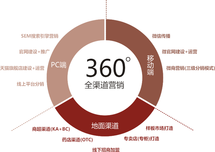 全渠道智能营销若何赋能留量时代消费者运营?此次聊出了新思路 互联通信 全渠道智能营销若何赋能留量时代消费者运营?此次聊出了新思路 全渠道智能营销若何赋能留量时代消费者运营?此次聊出了新思路 互联通信