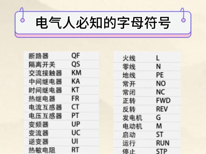 电工必备的19个电气字母符号又根本又双叒叕实用 智能科技 电工必备的19个电气字母符号又根本又双叒叕实用 电工必备的19个电气字母符号又根本又双叒叕实用 智能科技
