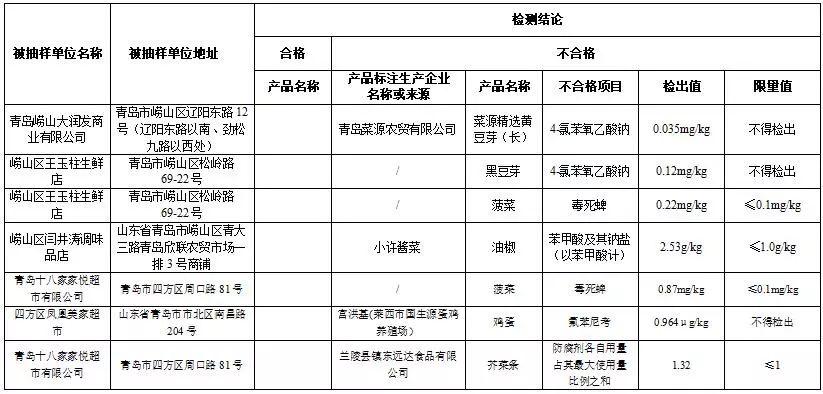 不合格蔬菜制品上“黑榜” 人工智能 不合格蔬菜制品上“黑榜” 不合格蔬菜制品上“黑榜” 人工智能