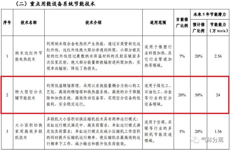 无锡新大年夜力自立研发产品 入选高效节能装备目录 智能家居 无锡新大年夜力自立研发产品 入选高效节能装备目录 无锡新大年夜力自立研发产品 入选高效节能装备目录 智能家居