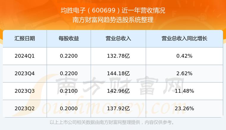 披露超2,950亿元订单均胜电子这波“秀肌肉”为哪般? 人工智能 披露超2,950亿元订单均胜电子这波“秀肌肉”为哪般? 披露超2,950亿元订单均胜电子这波“秀肌肉”为哪般? 人工智能