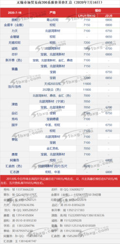 无锡市造价信息价和无锡市市场价格信息 智能科技 无锡市造价信息价和无锡市市场价格信息 无锡市造价信息价和无锡市市场价格信息 智能科技