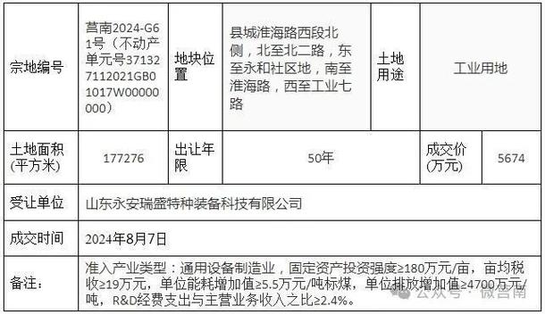 精朝智能科技江苏有限公司受让宜兴市一地块成交价600万元 互联通信 精朝智能科技江苏有限公司受让宜兴市一地块成交价600万元 精朝智能科技江苏有限公司受让宜兴市一地块成交价600万元 互联通信