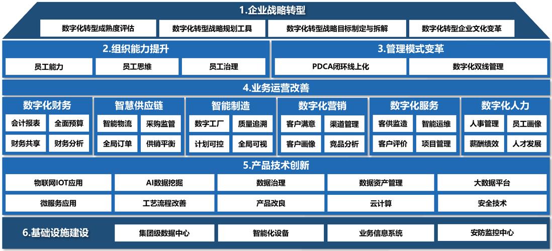 全省制造业数字化转型重点项目出炉 湘西州10个项目入选 人工智能 全省制造业数字化转型重点项目出炉 湘西州10个项目入选 全省制造业数字化转型重点项目出炉 湘西州10个项目入选 人工智能