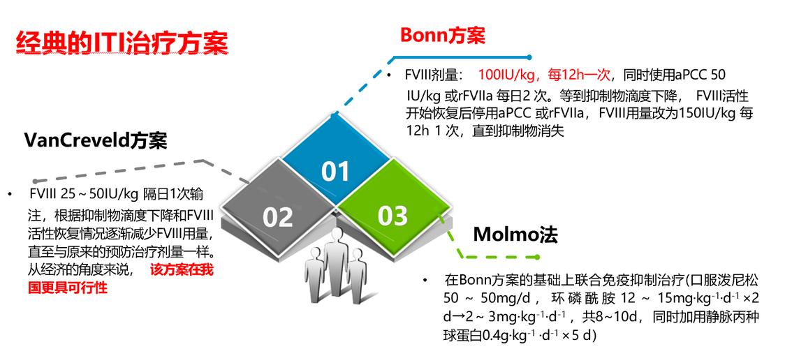 2021 ASH重磅丨rFVIIIFc用于首次免疫耐受引导(ITI)治疗的疗效:全球前瞻性VerITI-8研究的最终结果 智能科技 2021 ASH重磅丨rFVIIIFc用于首次免疫耐受引导(ITI)治疗的疗效:全球前瞻性VerITI-8研究的最终结果 2021 ASH重磅丨rFVIIIFc用于首次免疫耐受引导(ITI)治疗的疗效:全球前瞻性VerITI-8研究的最终结果 智能科技
