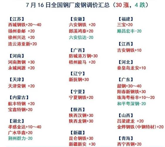 7月19号锻造厂、钢厂用废钢废不贰价钱参考 互联通信 7月19号锻造厂、钢厂用废钢废不贰价钱参考 7月19号锻造厂、钢厂用废钢废不贰价钱参考 互联通信